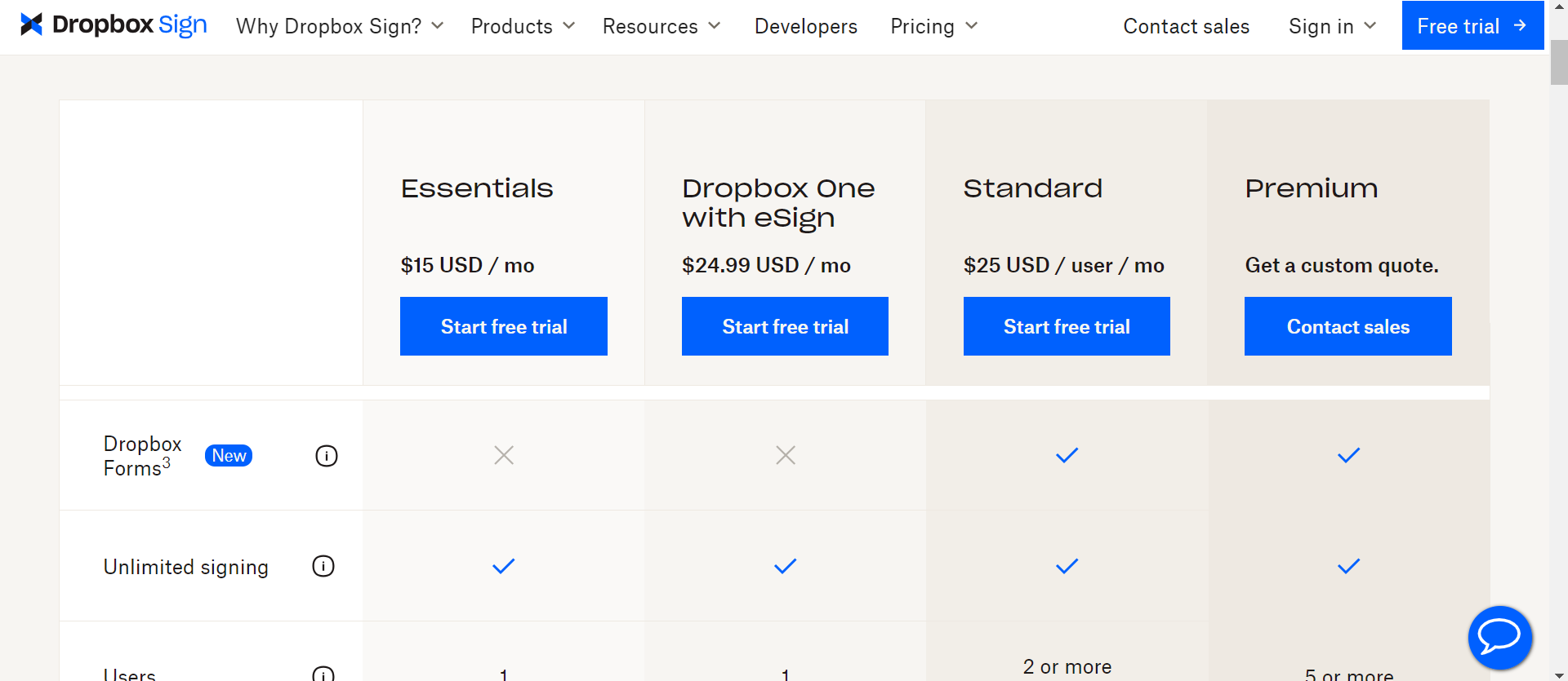 Dropbox Sign Price & Plans