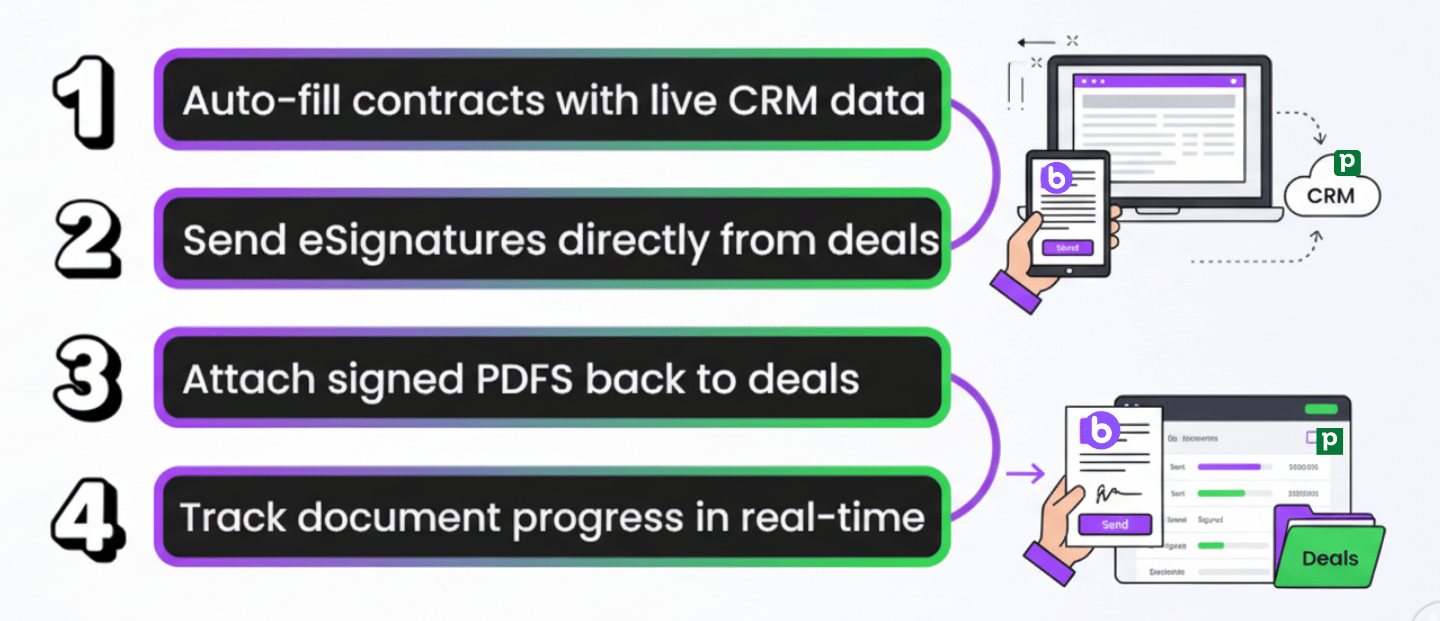 Integration Benefits Illustration