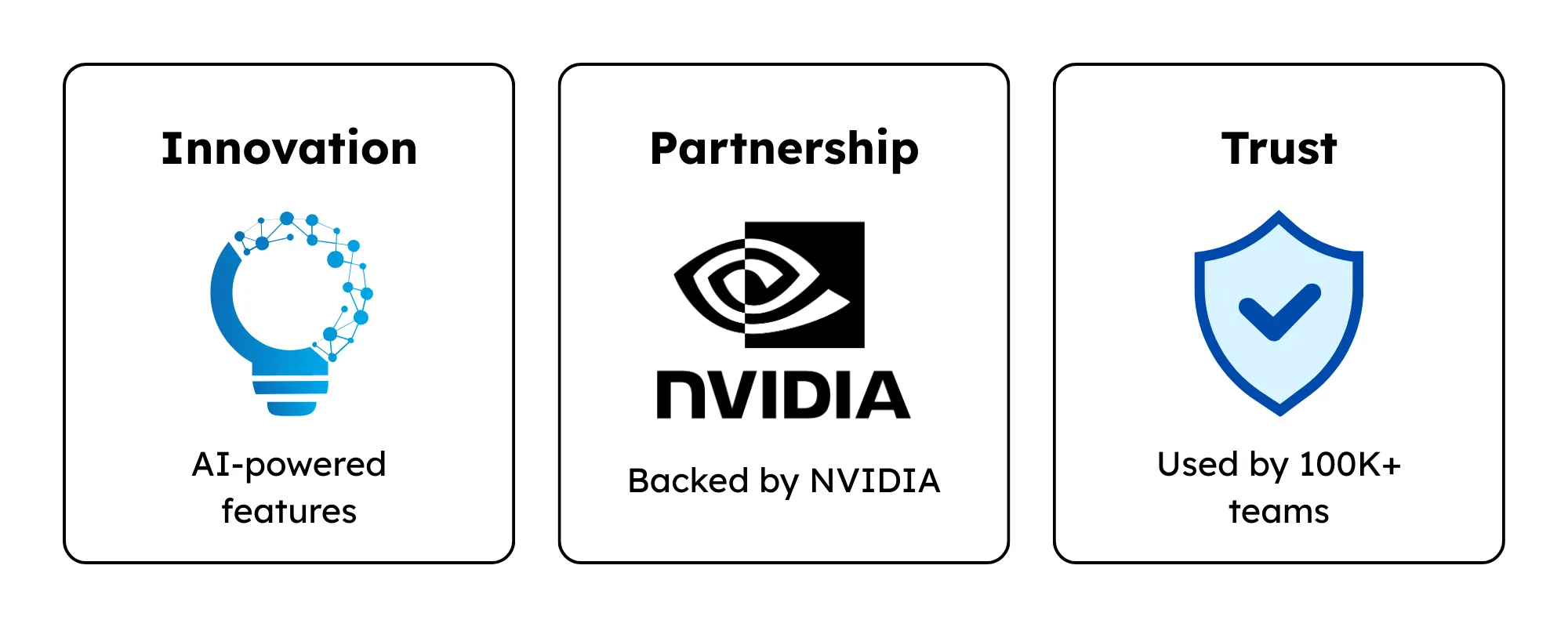 BoloSign Joins NVIDIA Inception Program
